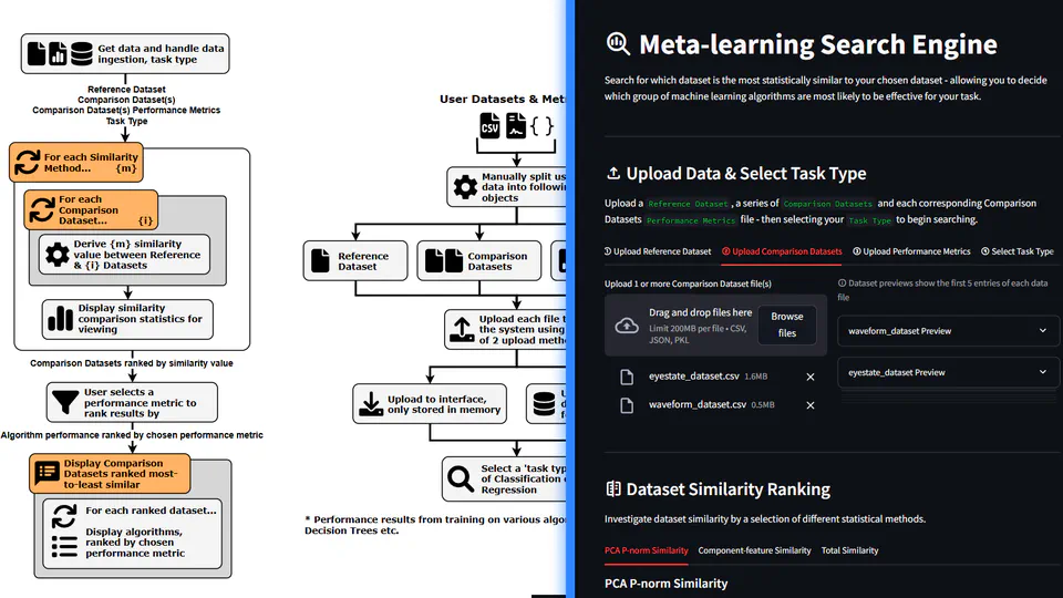 Meta-learning Search Engine