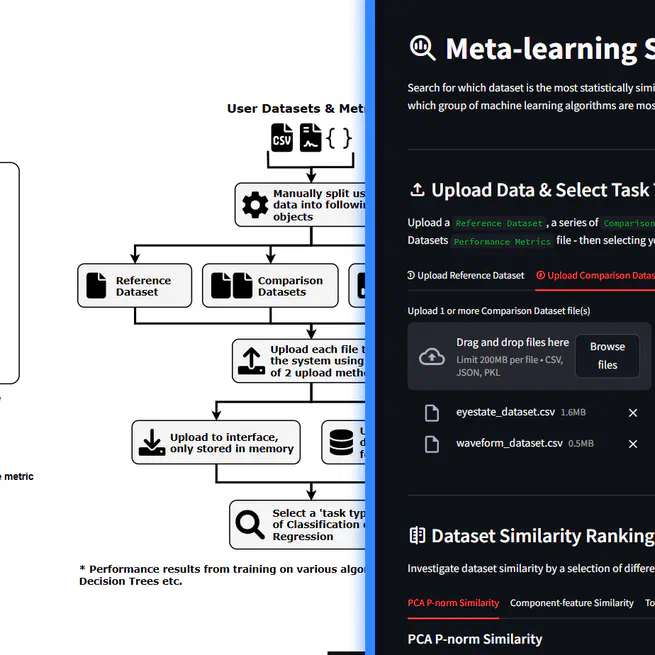 Meta-learning Search Engine
