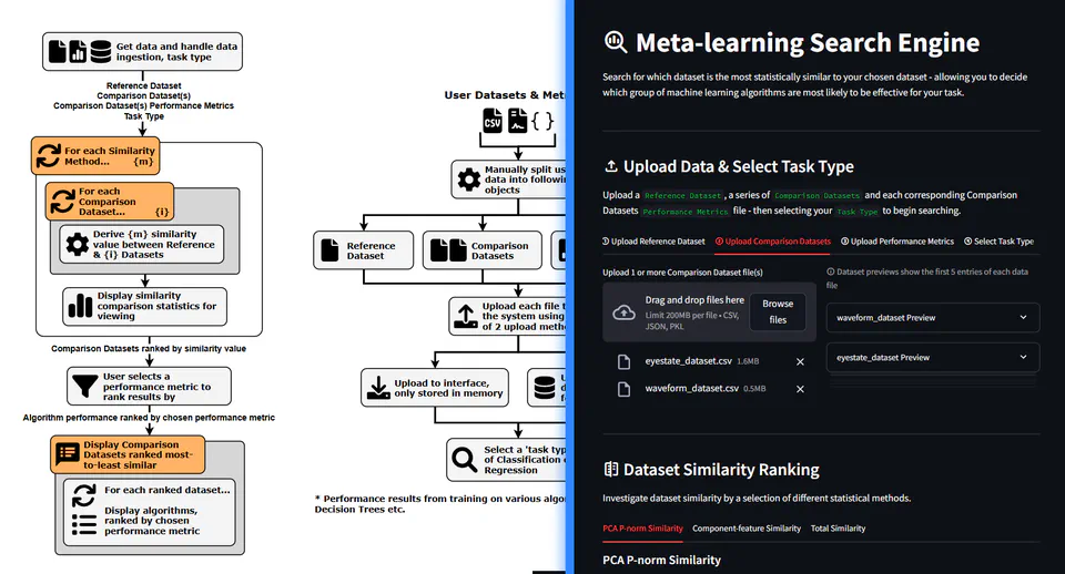 Meta-learning Search Engine